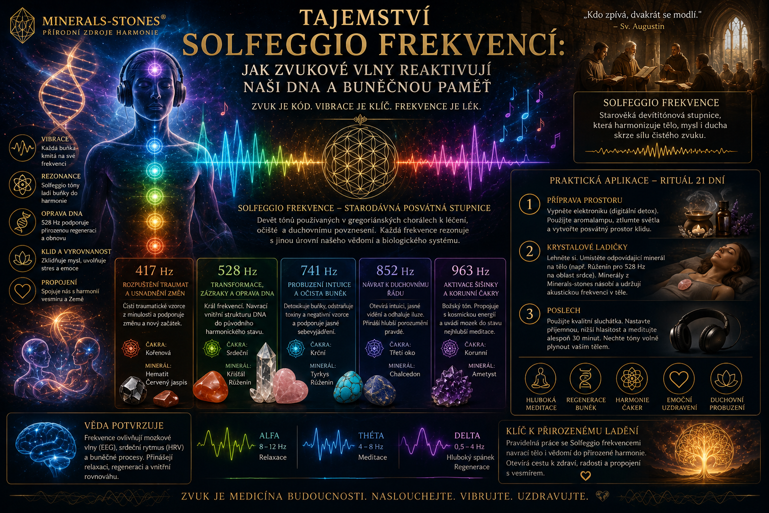Tajemství Solfeggio frekvencí: Jak zvukové vlny reaktivují naši DNA a buněčnou paměť